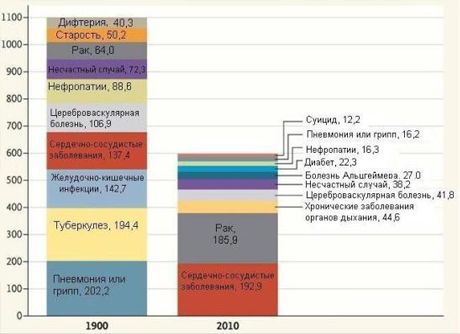 Mis põles inimesi 100 aastat tagasi?